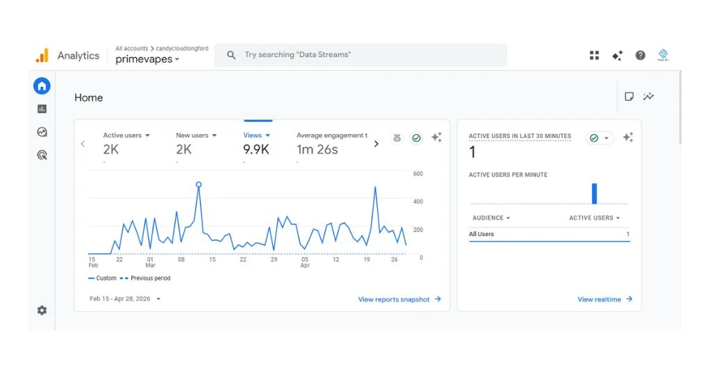 After SEO - Keyword ranking improvements
