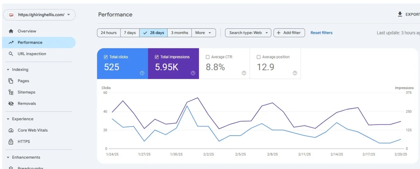 Before SEO - Low impressions and clicks