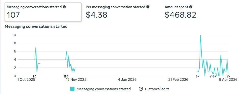 Marketing campaign 3