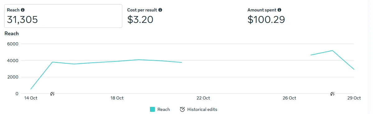 Marketing campaign 2