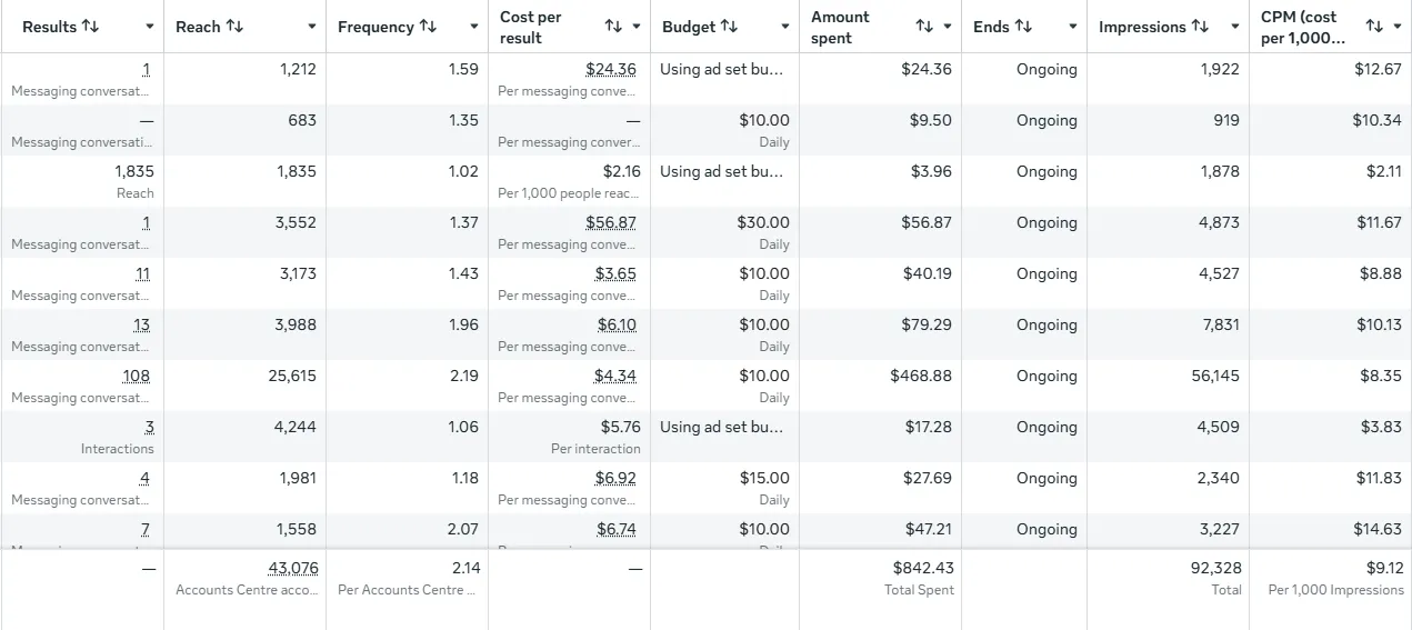 Marketing campaign 1