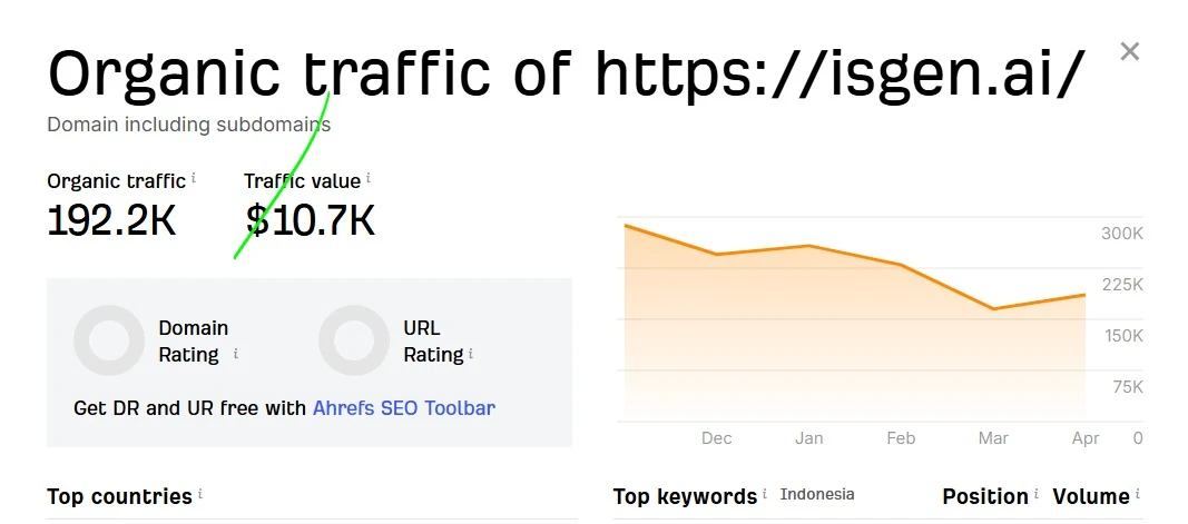 Traffic growth chart