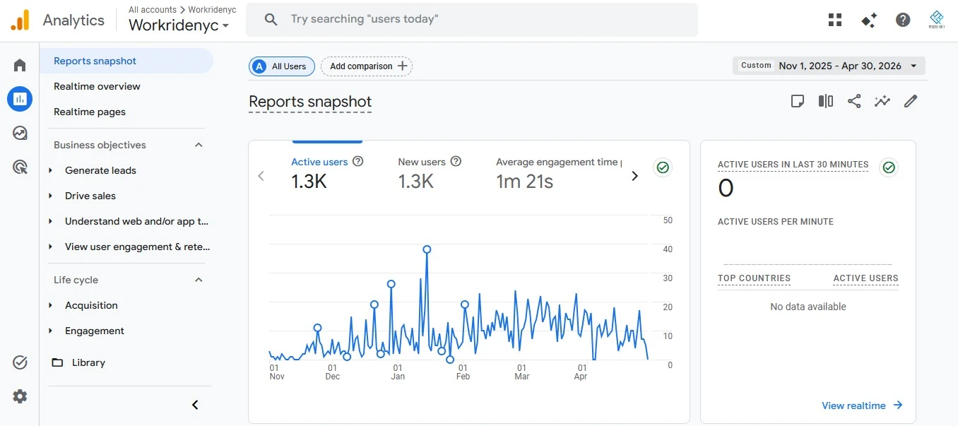 WorkRideNYC Analytics Dashboard