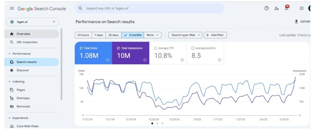 After SEO - Keyword ranking improvements