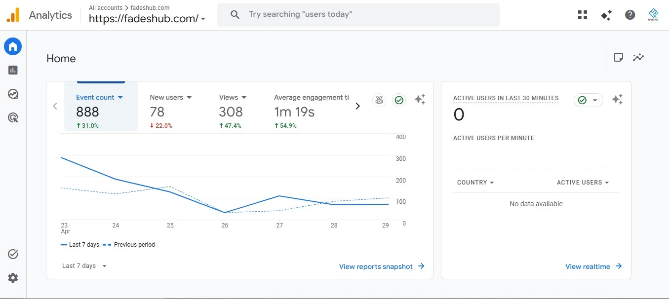 FadesHub Analytics Dashboard