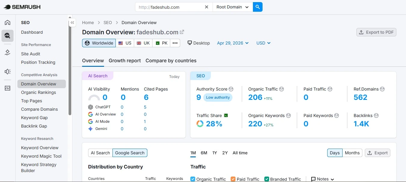 FadesHub SEO Dashboard