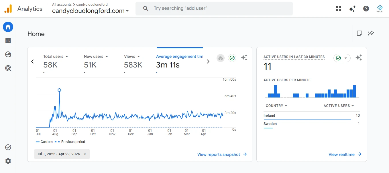 Analytics - 58K total users