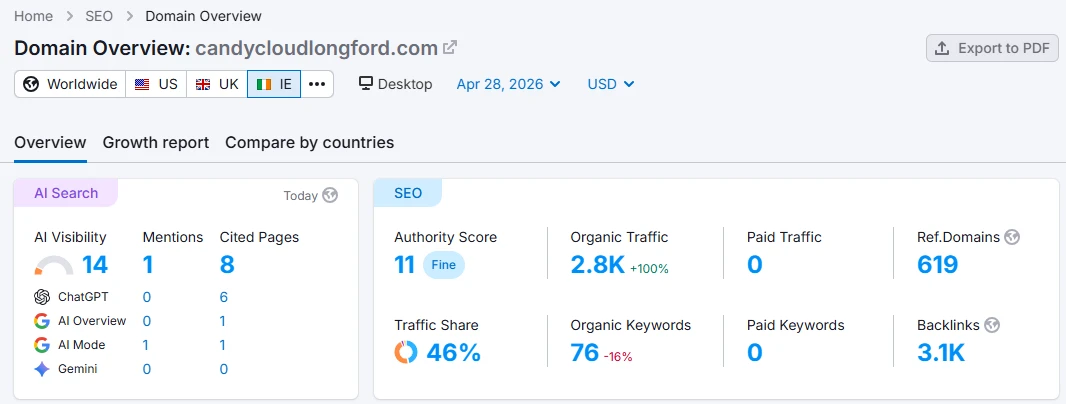 Old website - poor SEO structure
