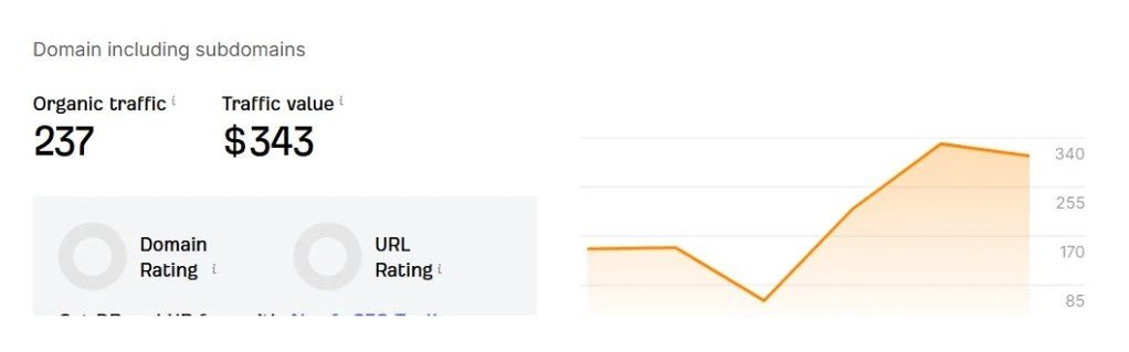 Traffic growth chart