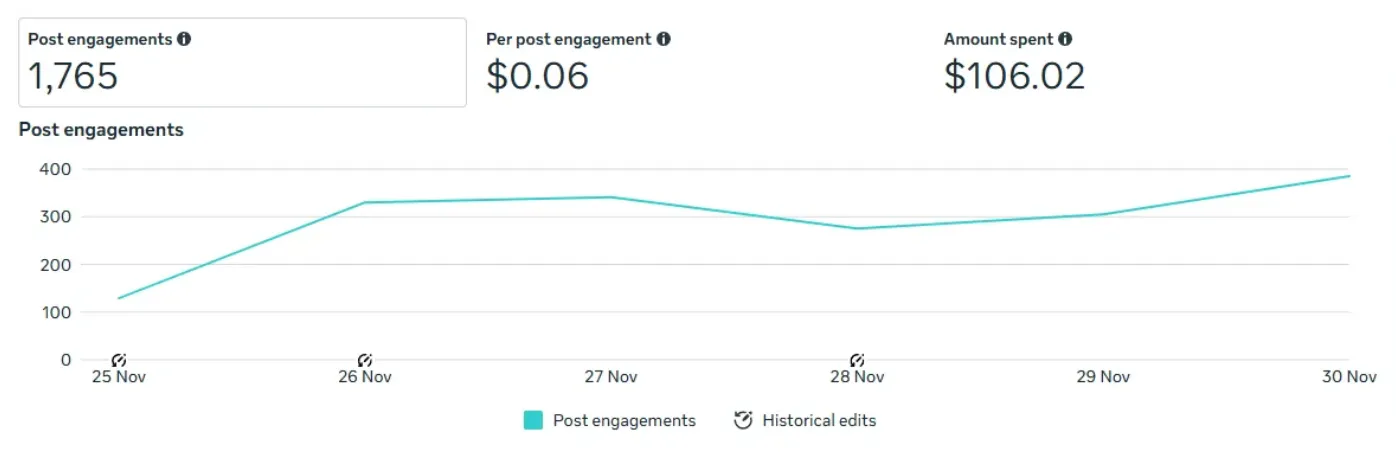 Post Engagement Analytics