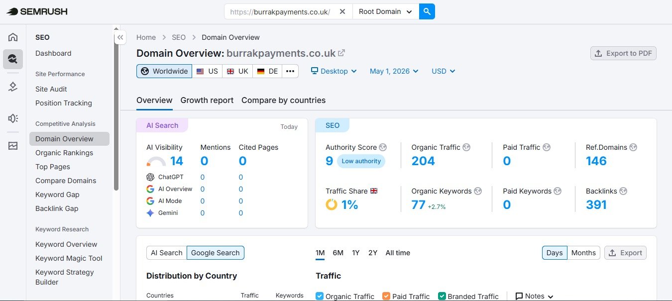 Burrak Payment SEO Dashboard - SEMrush Analytics
