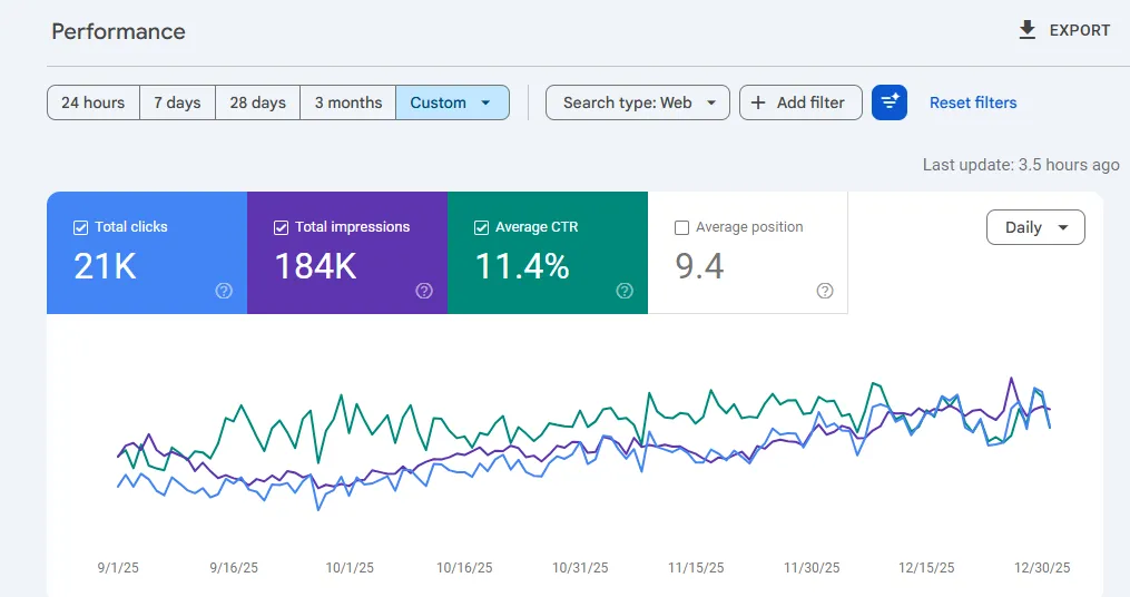 Candy Cloud Longford Google Search Console performance after three months of SEO