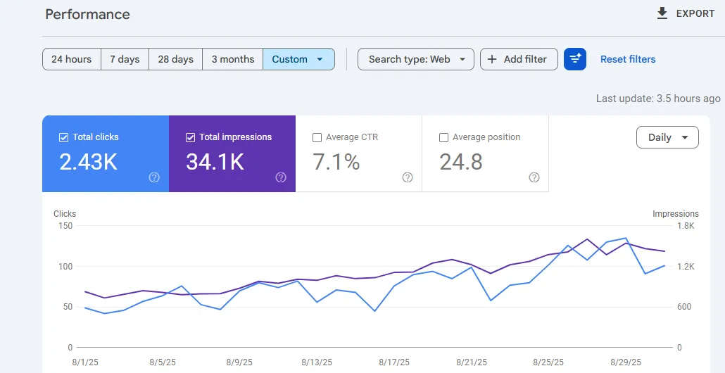 Candy Cloud Longford Google Search Console performance before SEO optimization